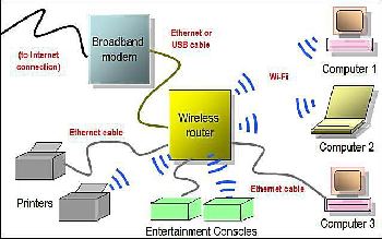 Typical home network schematic diagram