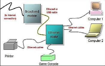 Wired network diagram